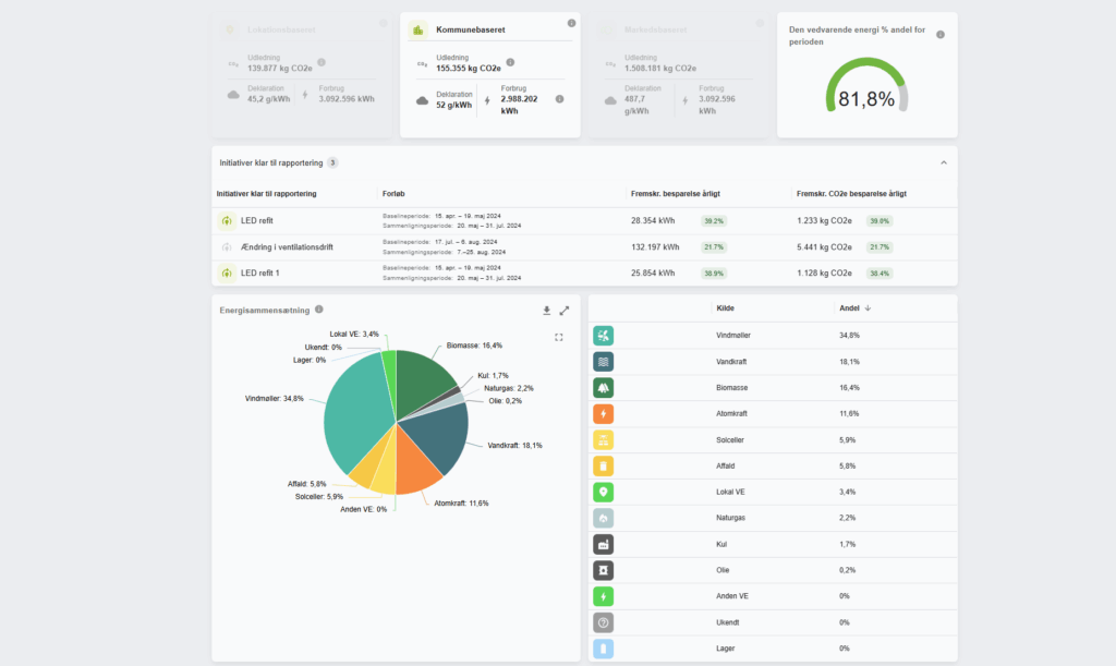portal.remoni.com_9227_energyxplorer_portfolio_power_analysis_overview (9)